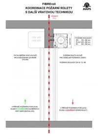 Schéma - koordinace požární rolety s vratovou technikou